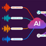 How Text to AI Voice Technology is Changing the Way We Communicate