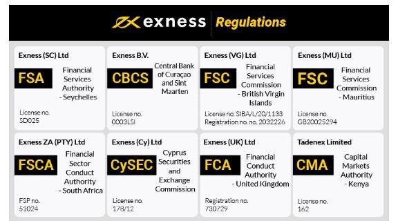 Understanding the Exness Broker Login Process for New Traders